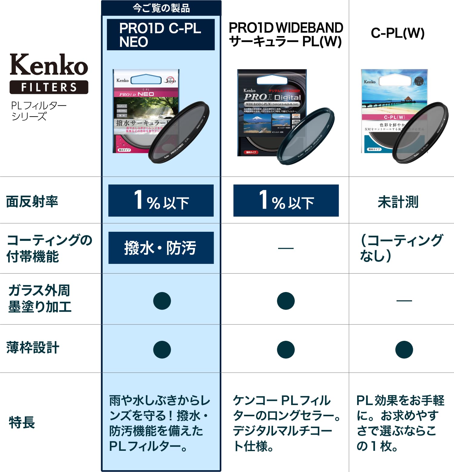 Amazon | ケンコー(Kenko) 62mm PLフィルター PRO1D サーキュラーPL